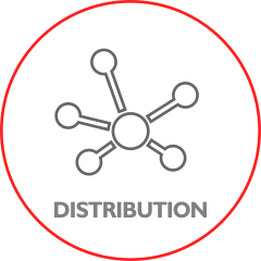Distribution